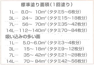 アサヒペン 強浸透性水性シーラー 透明(クリヤ) 14L :a-B007KTJI48