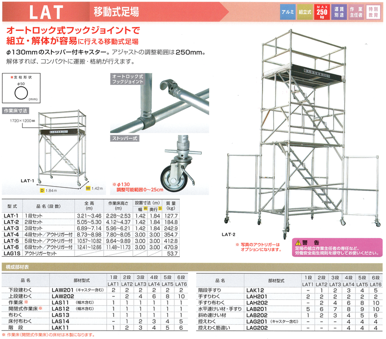 人気商品の アルインコ 移動式足場 LAT-2 tyroleadership.com