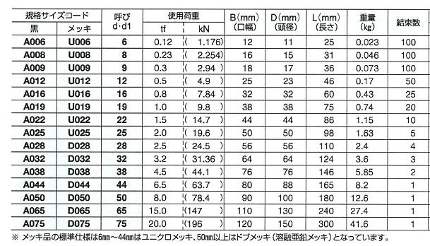 シズミオタフクシャックル 材質(ステンレス) 規格(BSC-10) 入数(10) 【沈みオタフクシャックルシリーズ】 