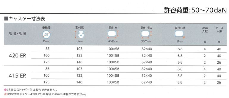 ハンマーキャスター420ＥＲ寸法表2