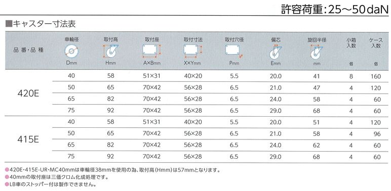 ハンマーキャスター415Ｅ寸法表