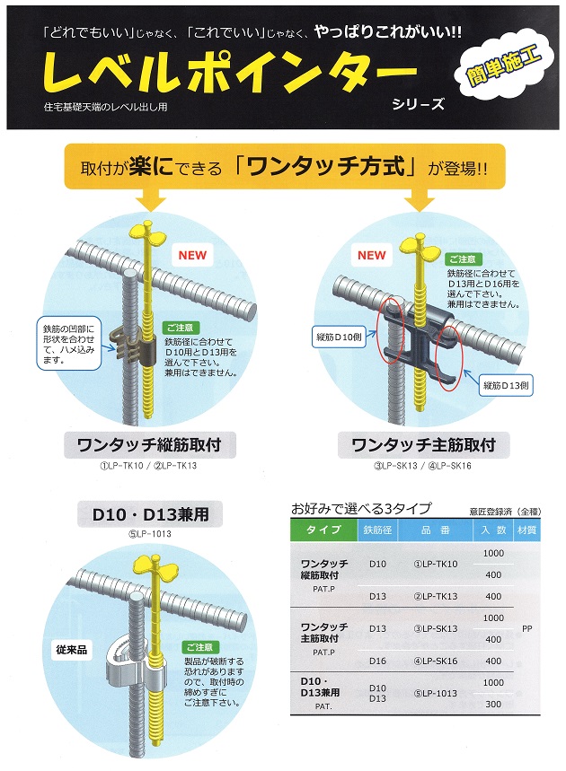 レベルポインター