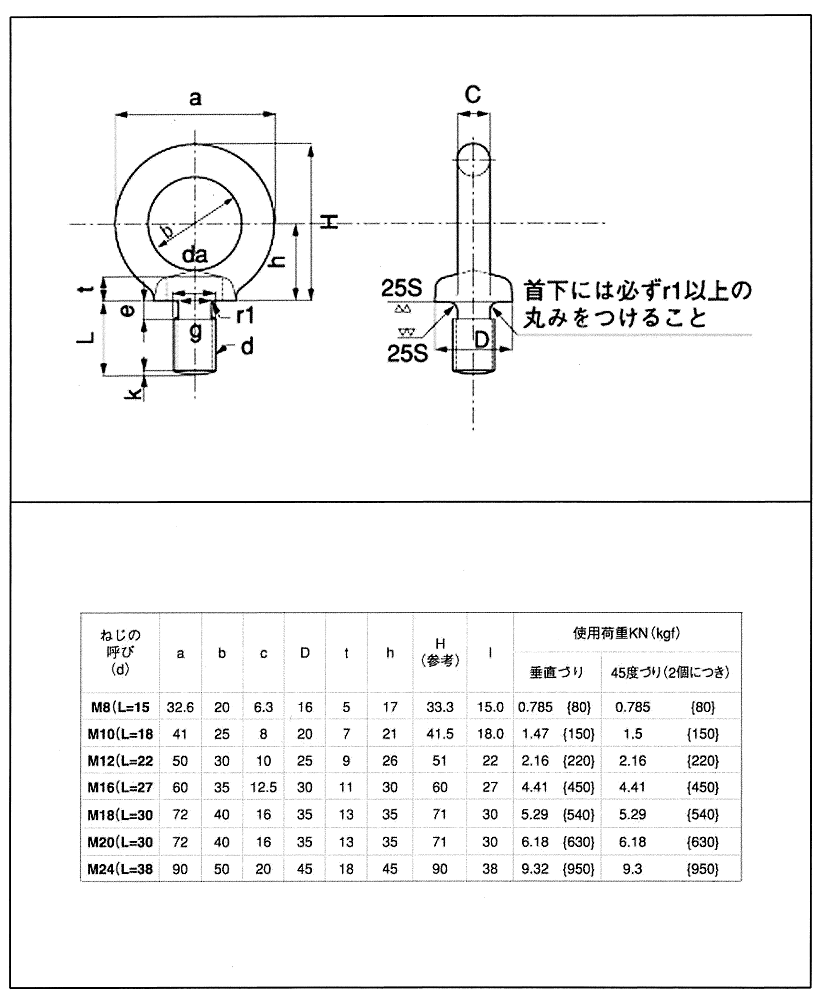アイボルト（静香産業製）ステン アイBT(シズカ M6(L=15 ステンレス(303、304、XM7等) 生地(または標準) 通販 