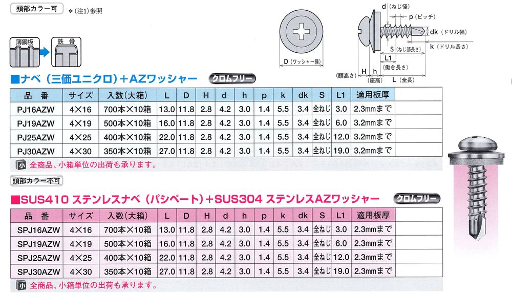 ジャックポイントナベＡＺワッシャー付　サイズ表