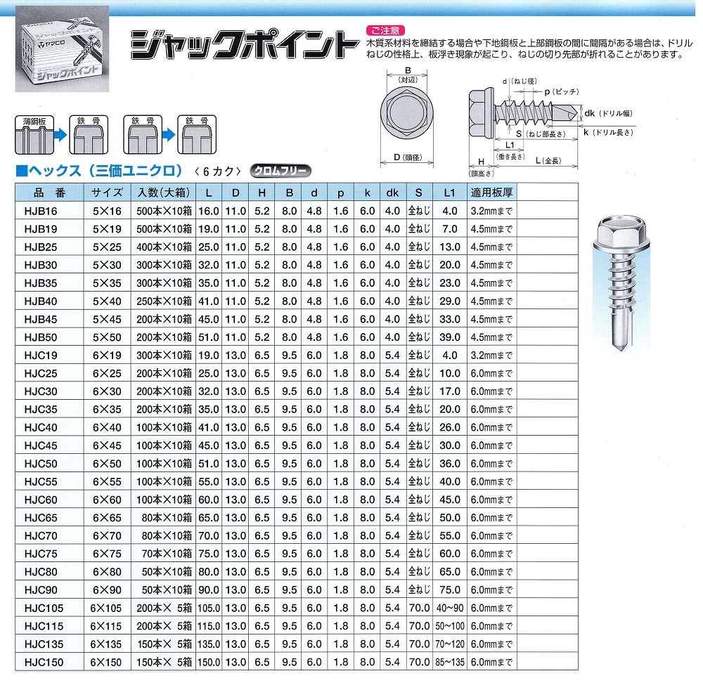 ヤマヒロ ドリルビス ステンレスキャップ ジャックポイント ヘックスAZワッシャー付 5.0×19mm SCH519AZW 350本入り - 4