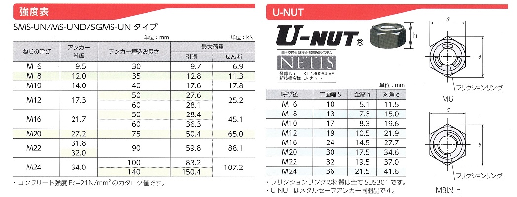 強度表.U-NUT