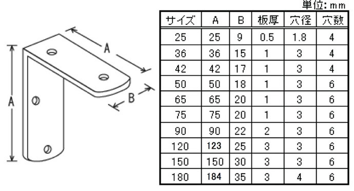 金折　寸法表