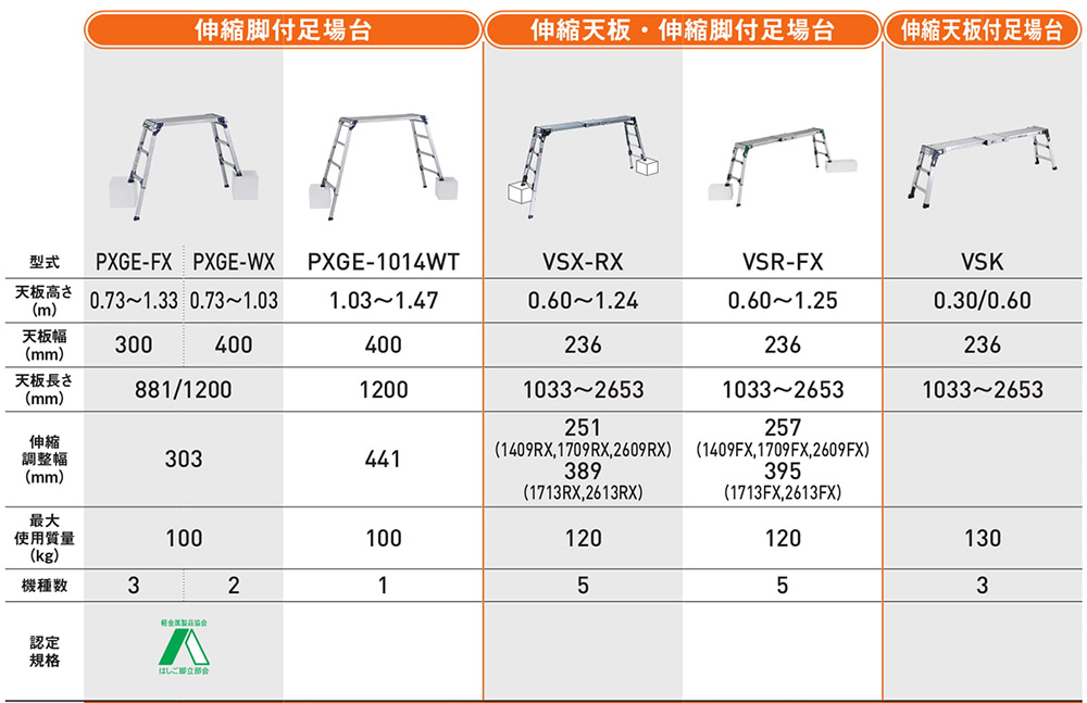 足場台一覧