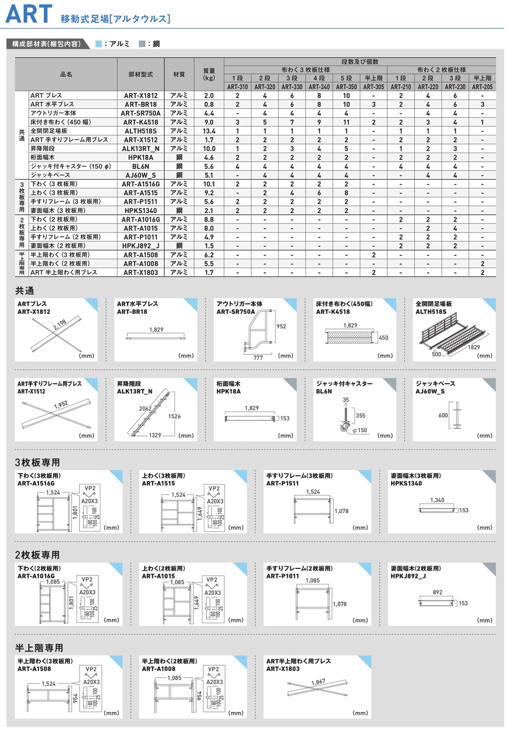 移動式足場ART構成部材表（梱包内容）