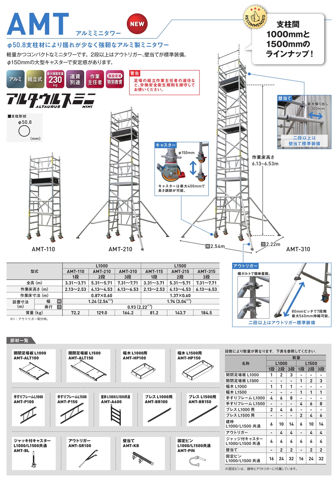 AMTアルタウルスミニタワー