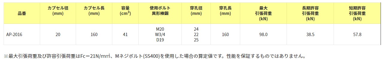 ARケミカルセッターAPアンカー2016