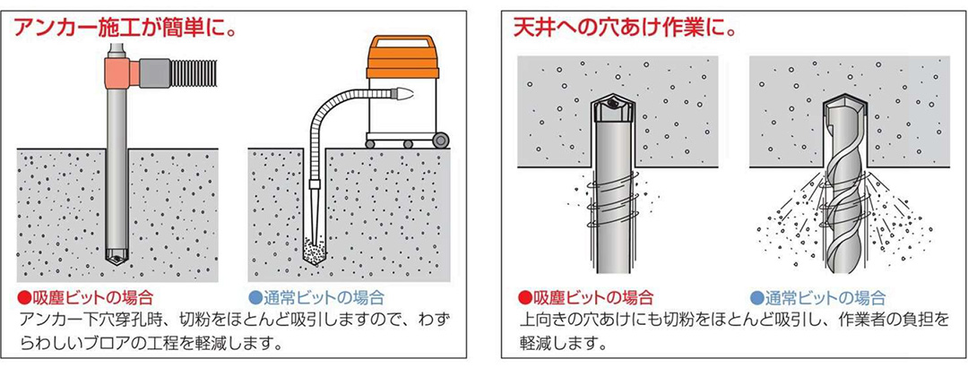 デルタゴン吸塵ビット詳細2アンカー施工が可能に