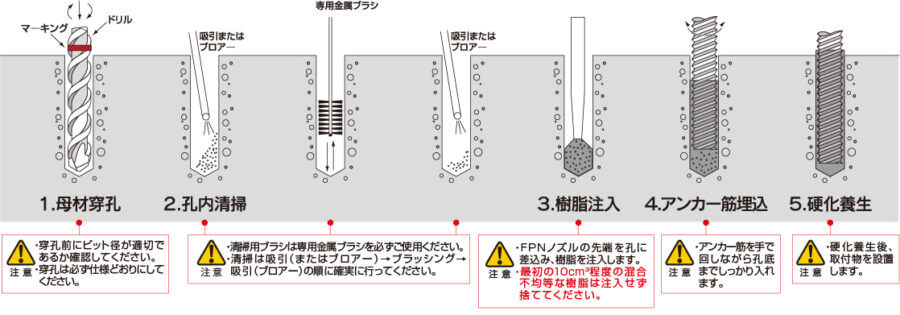 ELタイプの施工手順