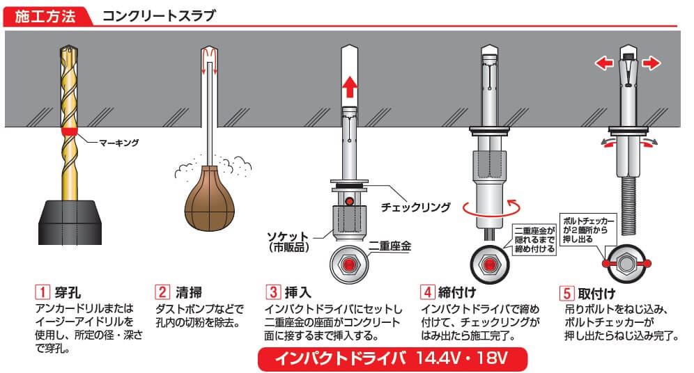イージーアイアンカーの施工方法
