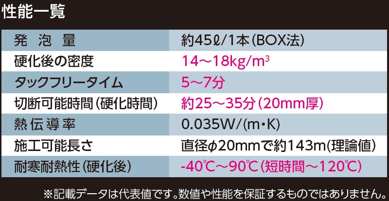 M537性能一覧