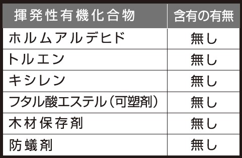 M537揮発有機化合物