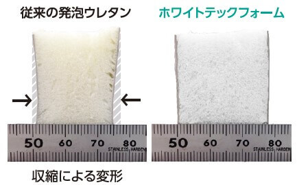 従来の発泡ウレタンとホワイトテックフォームの変形比較