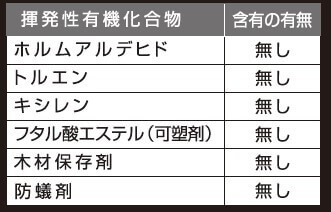 揮発有機化合物