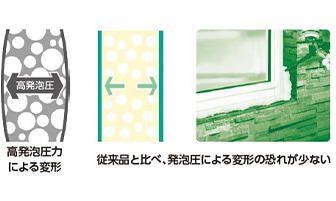 高発泡圧力による変形、従来品と比べ発泡圧による変形の恐れが少ない