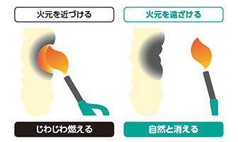 火元を近づけるとじわじわ燃え、火元を十あざけると自然と消える