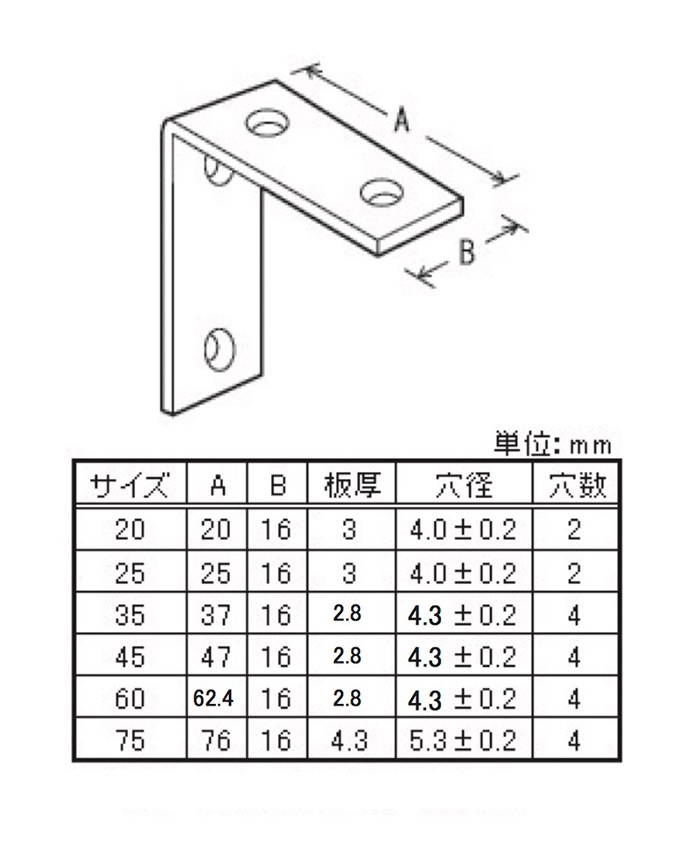 特厚金折黒、補助金物