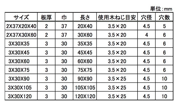 ステンレス幅広内折金折