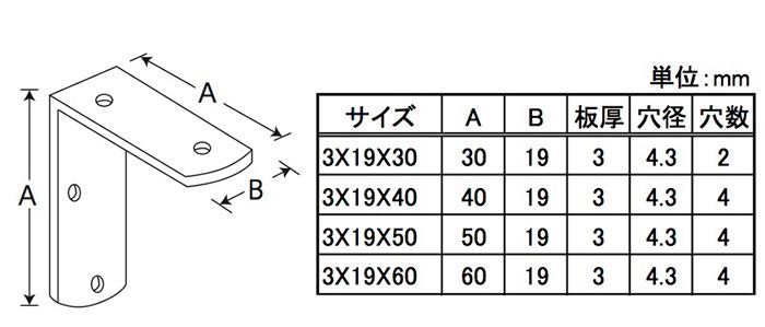 ステンレス特厚隅金丸