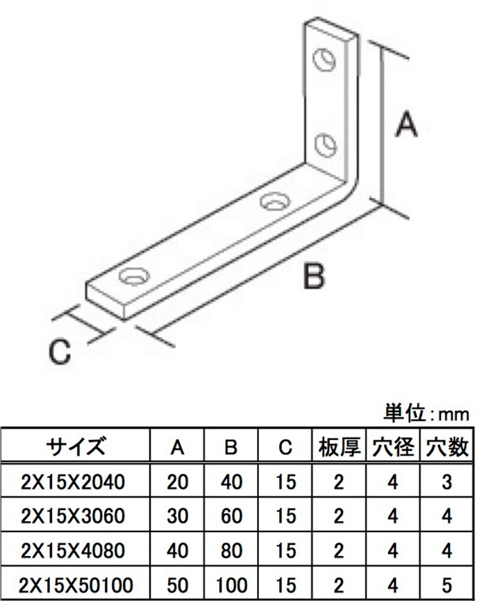 ステンレス 特厚不等辺金折サイズ表