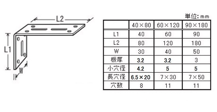 L字金物