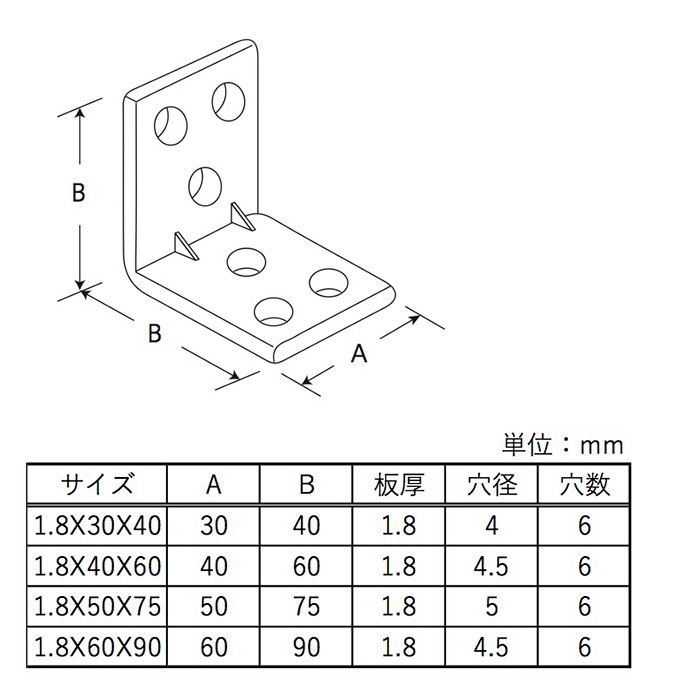 ステンレス幅広金折リブ付き