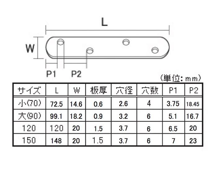 ステンレス一文字サイズ表