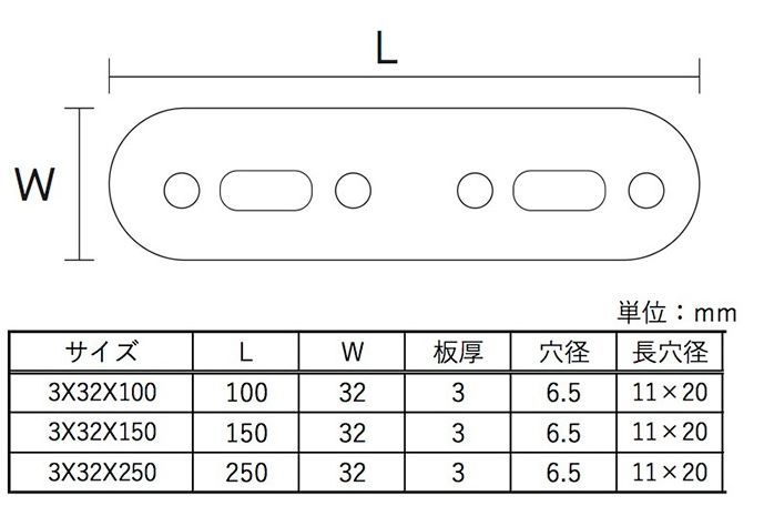 多孔式プレートサイズ表