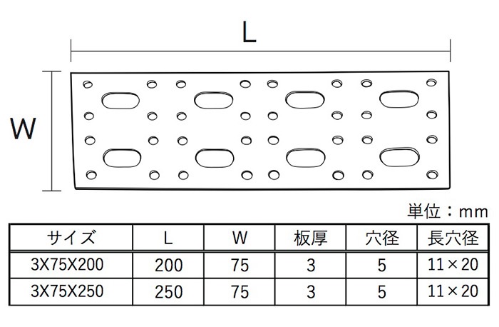 多孔式幅広プレートサイズ表