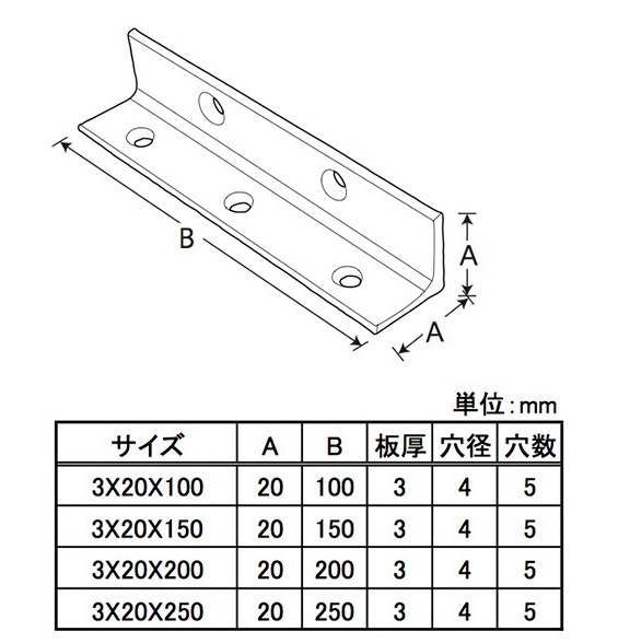 アングルユニクロ隅金具