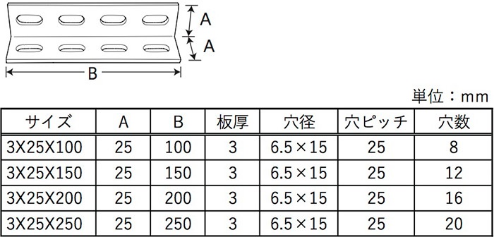 アルミアングルボルト穴サイズ表