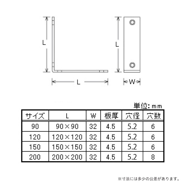 両面隅金サイズ表