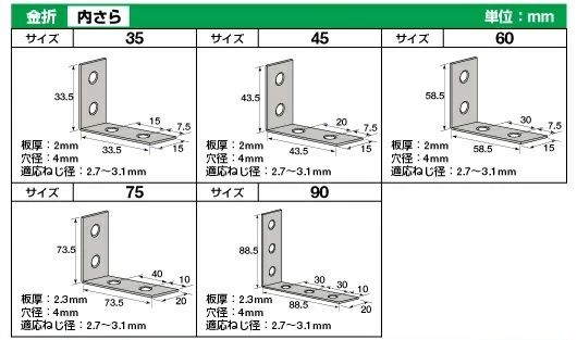 金折内皿サイズ表