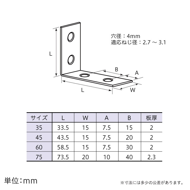 金俺内皿サイズ表