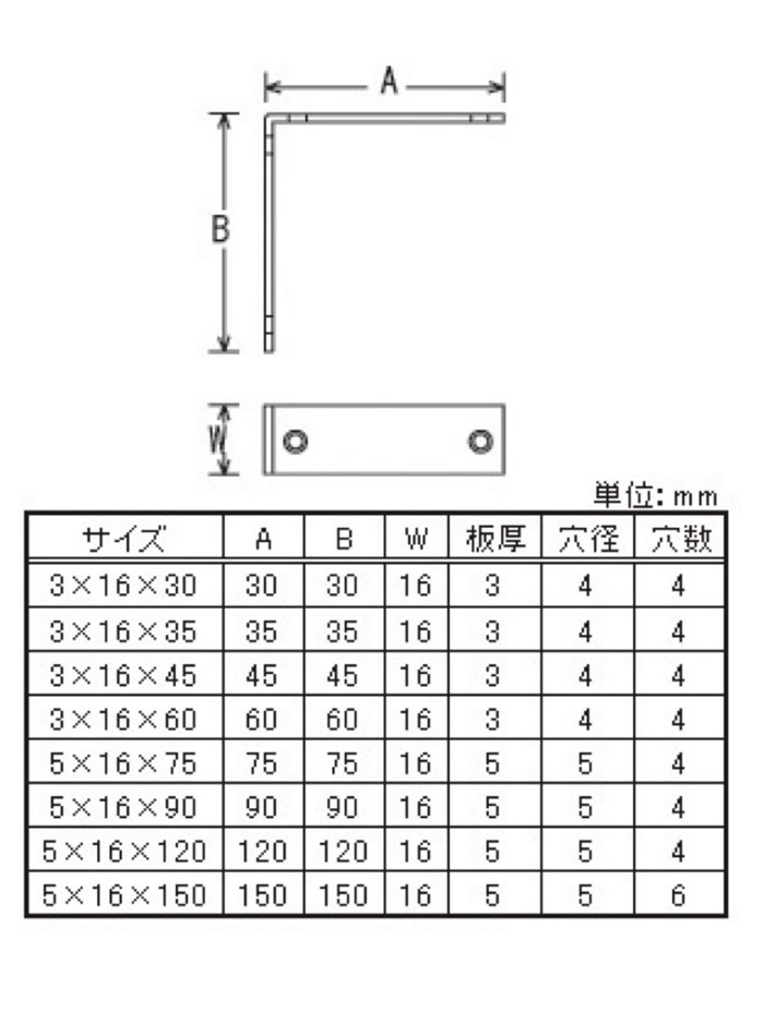 ステンレス特厚隅金サイズ表