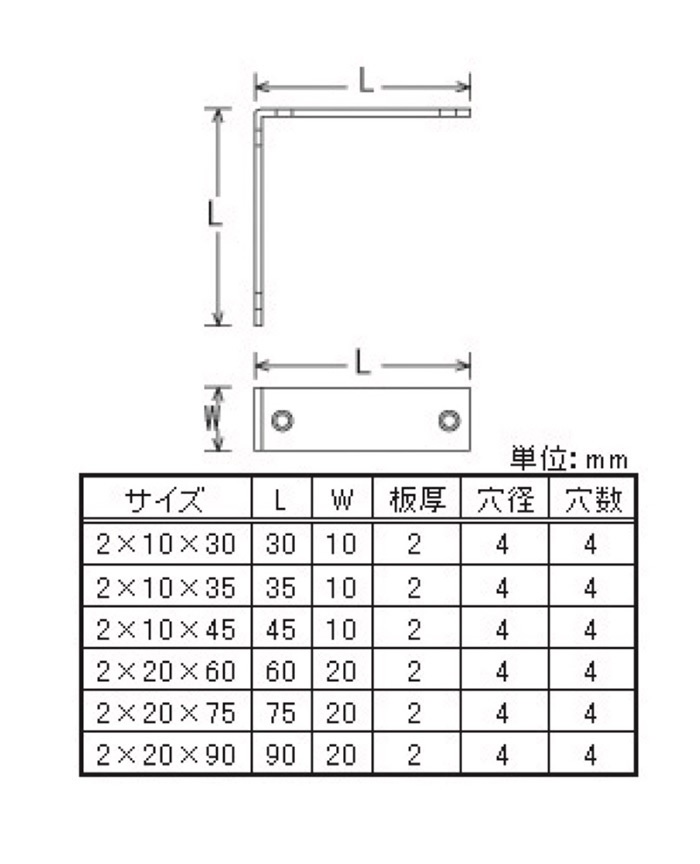 ステンレス特厚金サイズ表