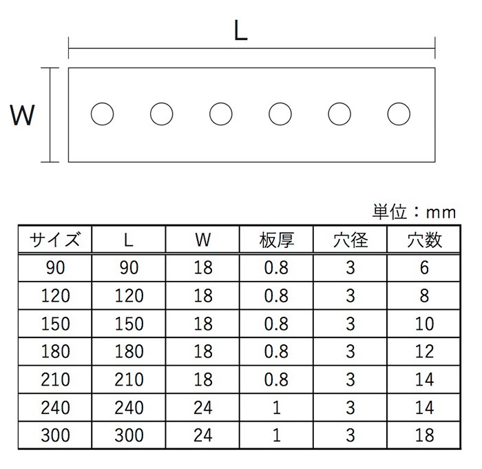 万能プレート