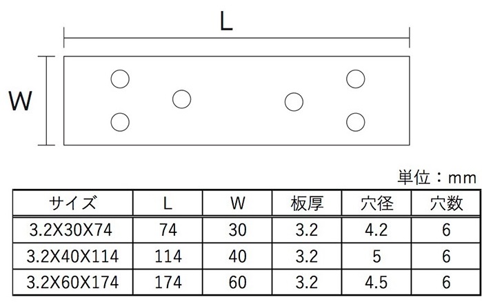 幅広プレート