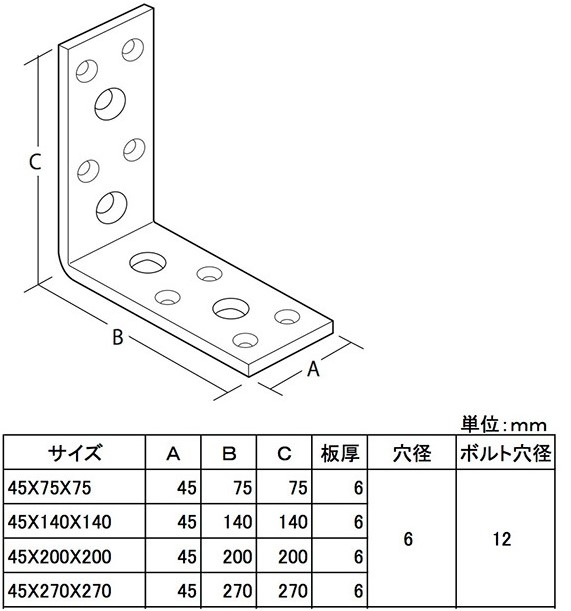 ハイパーアングルサイズ表