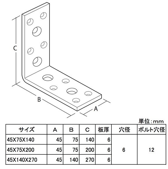 ハイパー不等辺アングルサイズ表