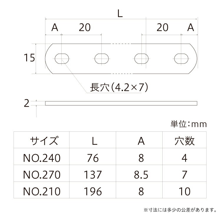 ステンレス曲板サイズ表