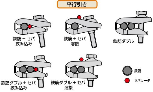 平行引き