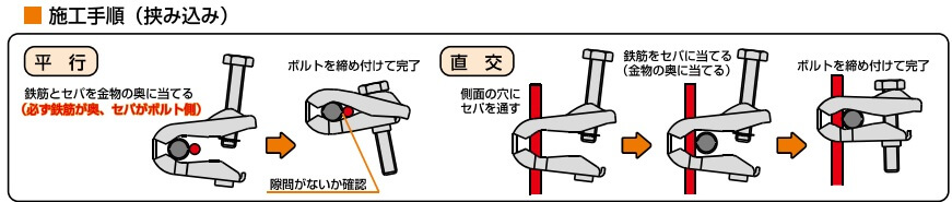 施工手順