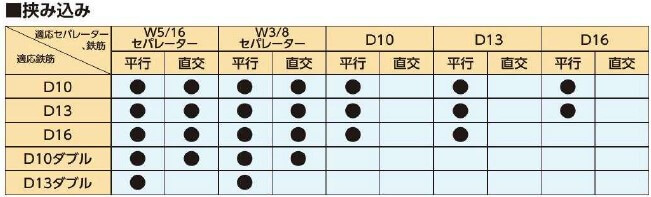 挟み込み比較表
