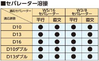 セパレーター溶接表