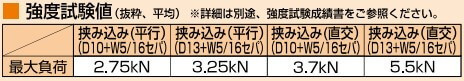 強度試験値